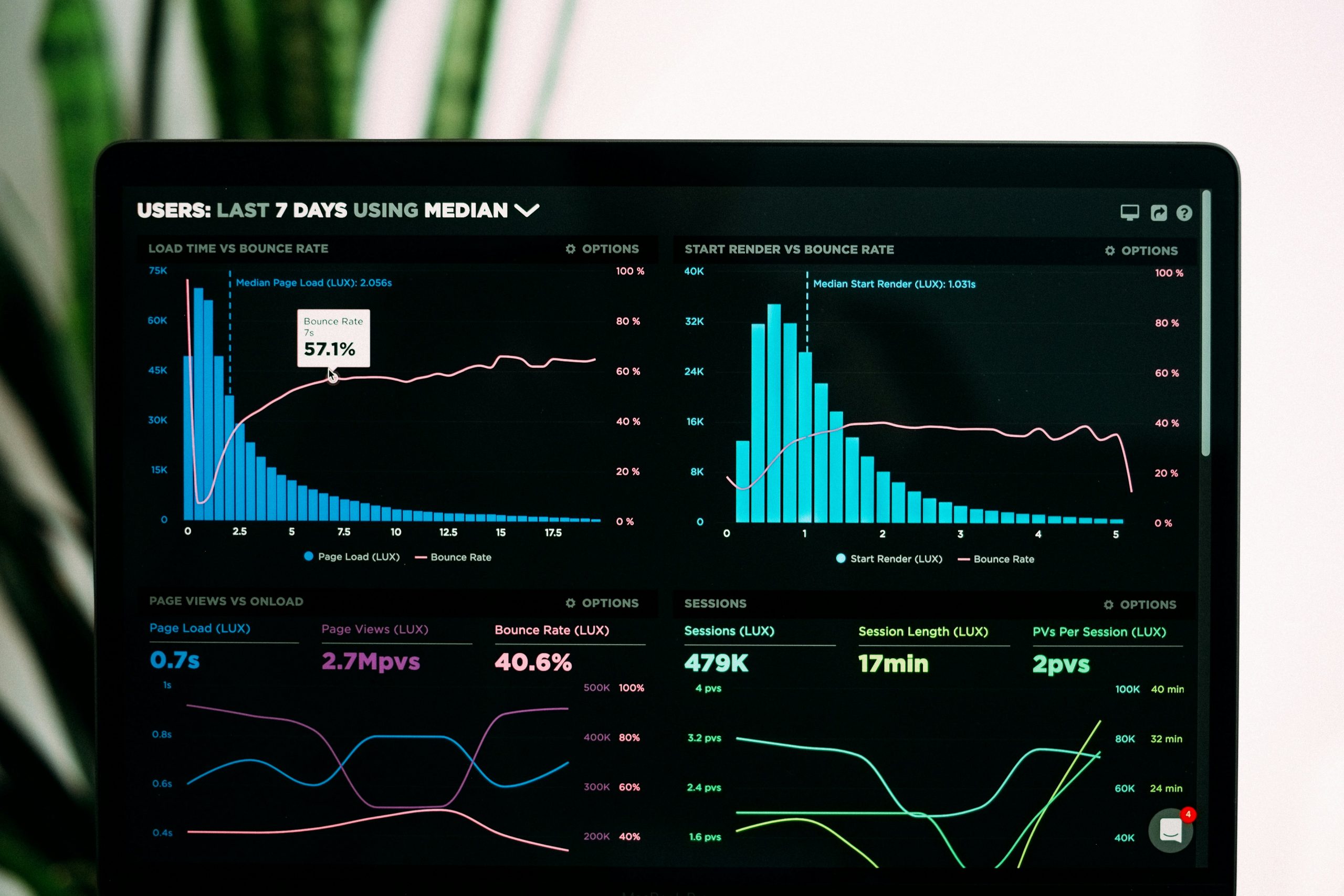 YouTube Analytics para educadores 2026